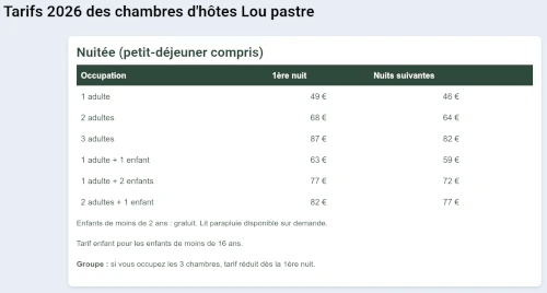 Tarifs 2026  de l'hébergement à Lou Pastre : chambres d’hôtes près du Cirque de Navacelles