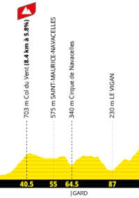 Le tour de France 2027 au cirque de Navacelles Le tour de France 2027 au cirque de Navacelles